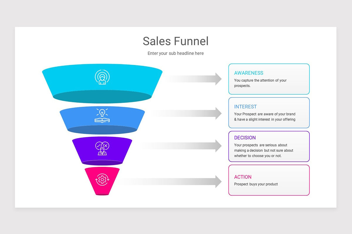 Sales Funnel PowerPoint PPT Template | Nulivo Market