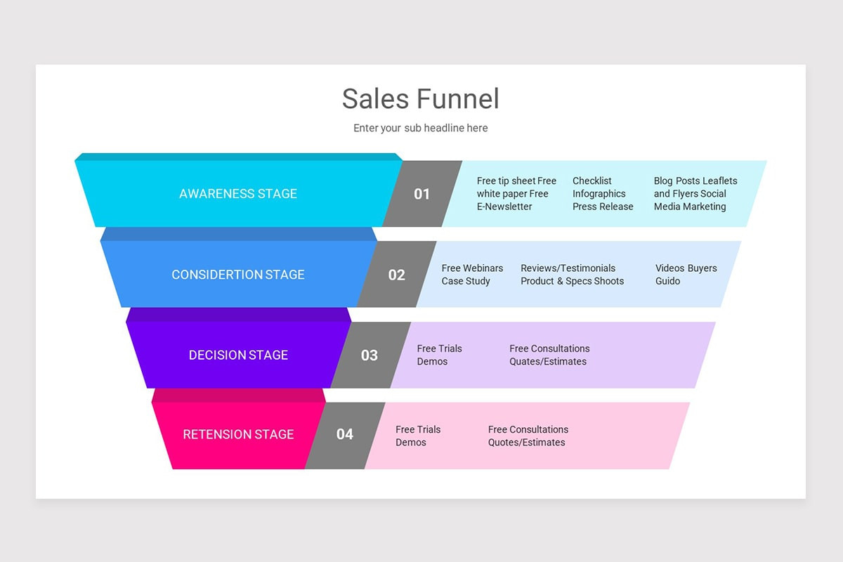 Sales Funnel PowerPoint PPT Template | Nulivo Market