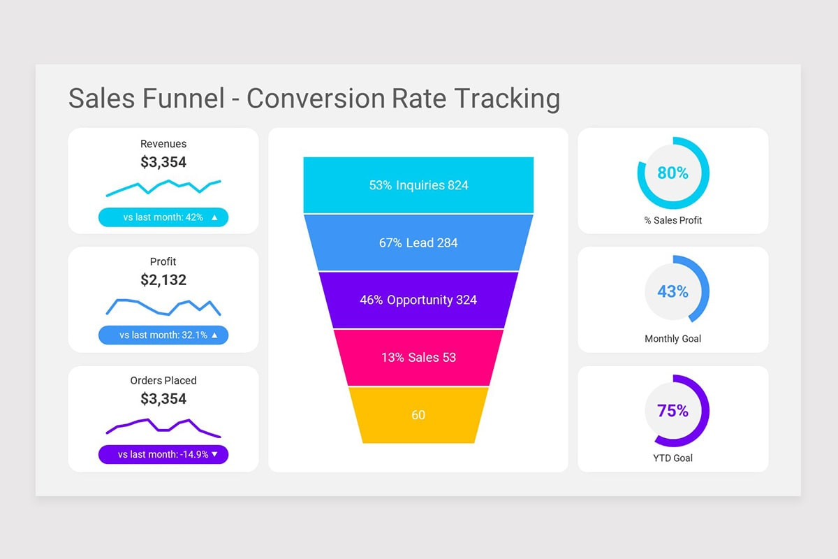 Sales Funnel PowerPoint PPT Template | Nulivo Market