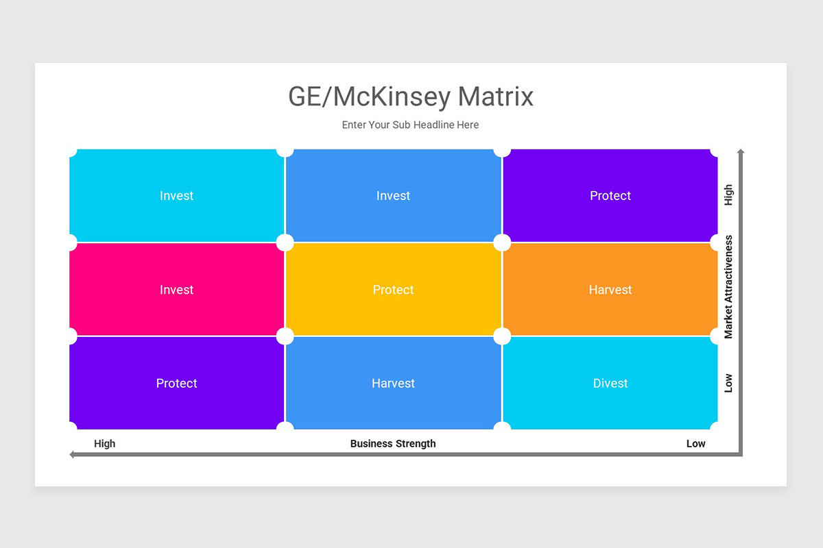9 Box Grid Talent Management Matrix Google Slides Template | Nulivo Market