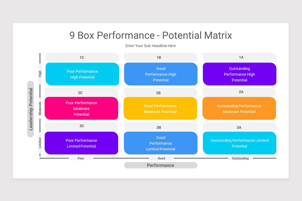 9 Box Grid Talent Management Matrix Keynote Template | Nulivo Market