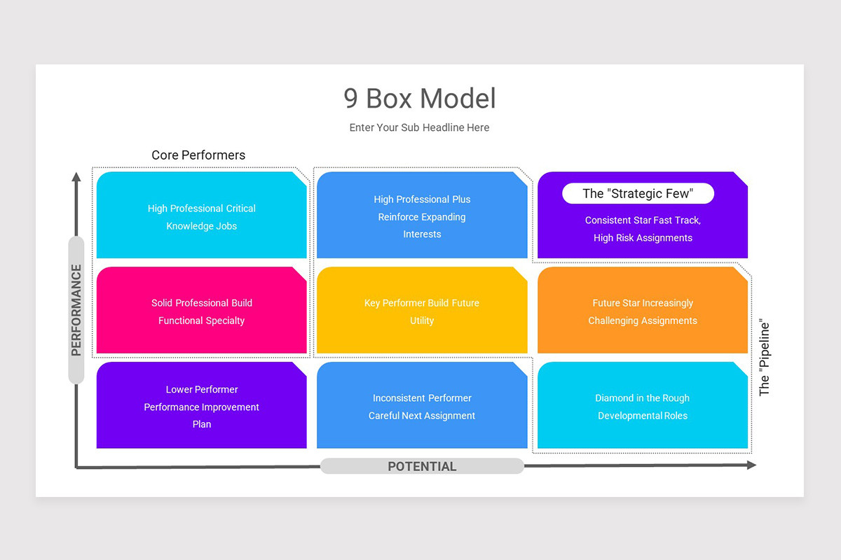 9 Box Grid Talent Management Matrix Keynote Template | Nulivo Market