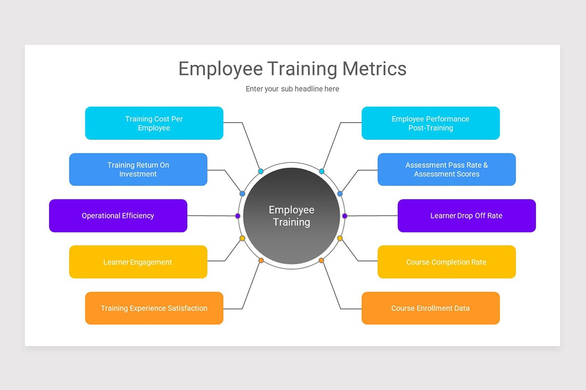 Training Key Example Employee Training Keynote Template | Nulivo Market