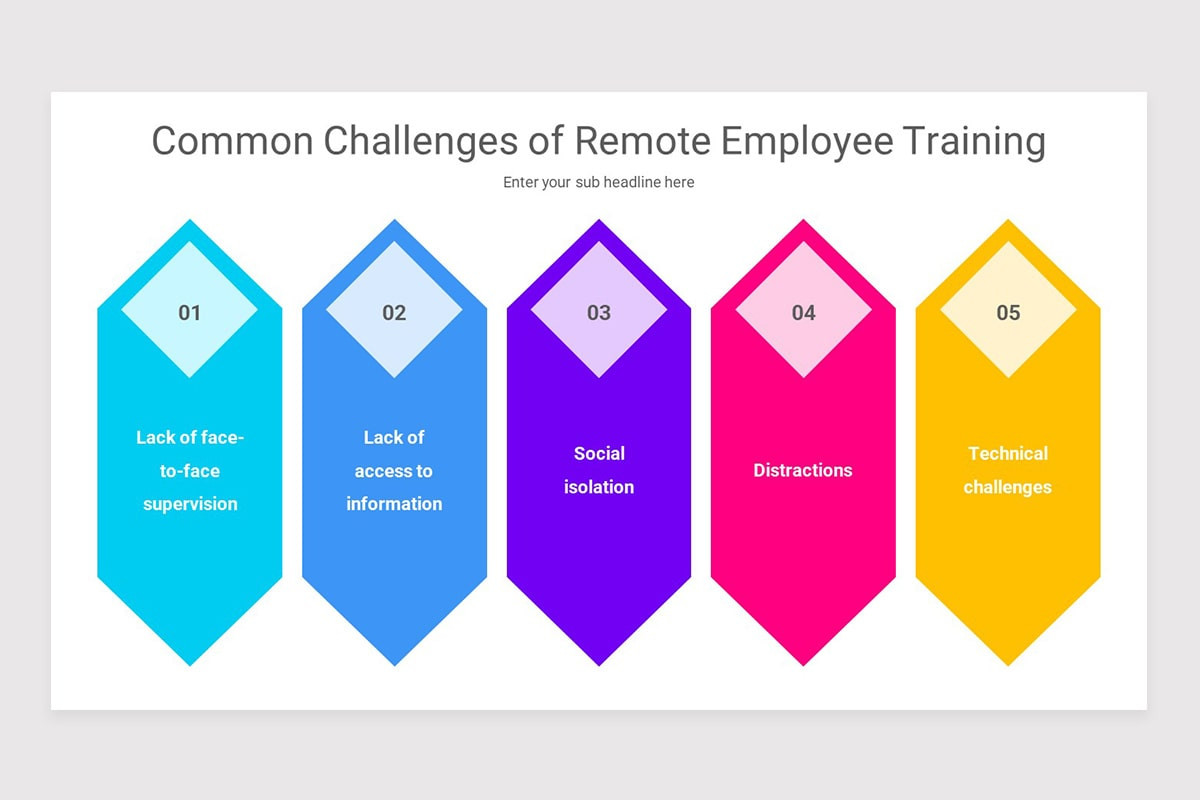 Training Key Example Employee Training Keynote Template | Nulivo Market