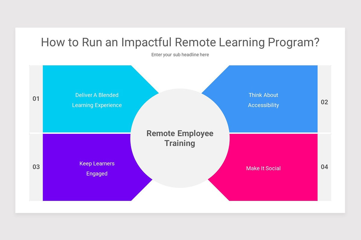 Training Key Example Employee Training Keynote Template | Nulivo Market