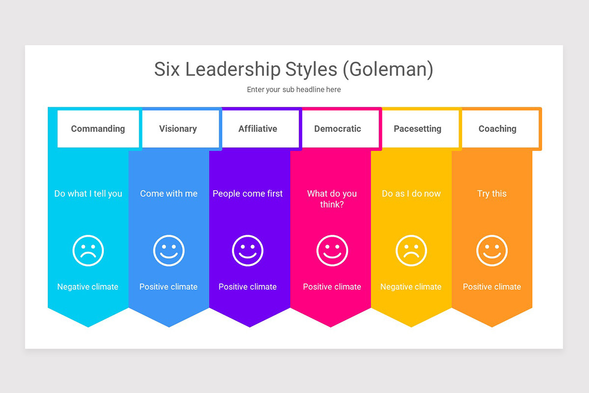 Styles De Leadership Goleman | Understanding Goleman’s Six Leadership ...