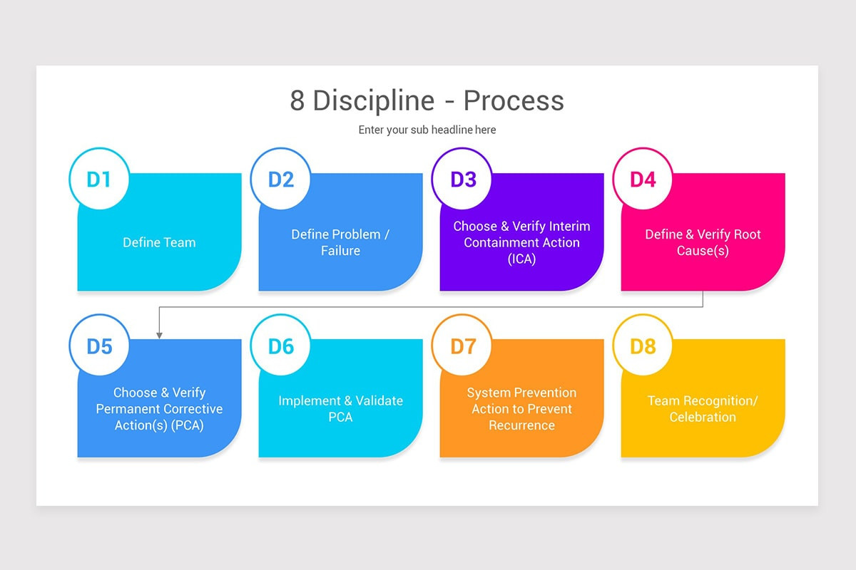 8d Visual 8D Problem Solving Google Slides Template | Nulivo Market