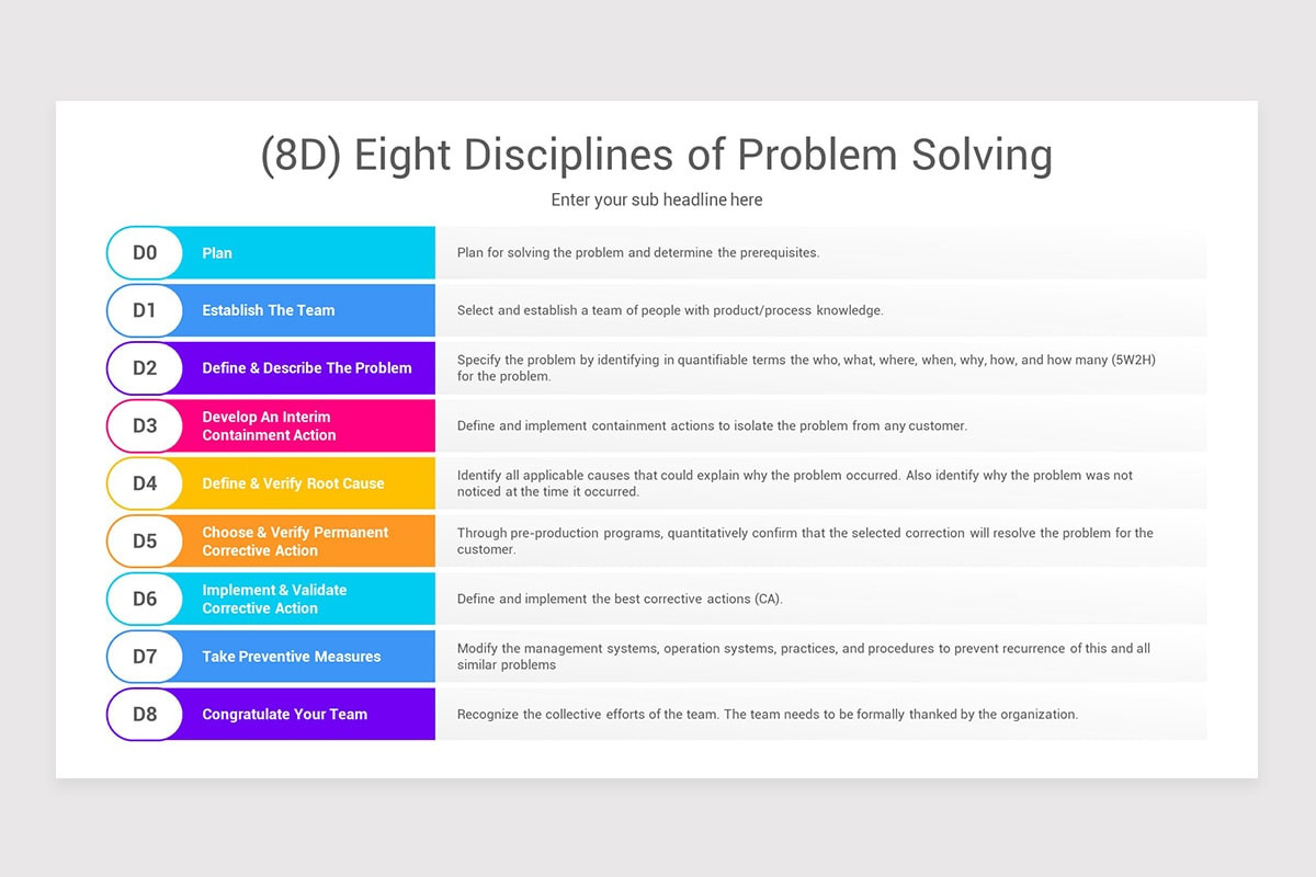 8D Problem Solving Keynote Template | Nulivo Market