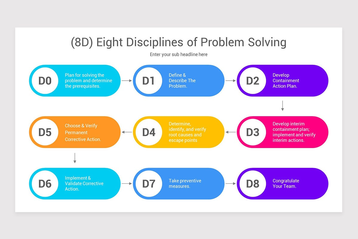 8D Problem Solving Keynote Template | Nulivo Market