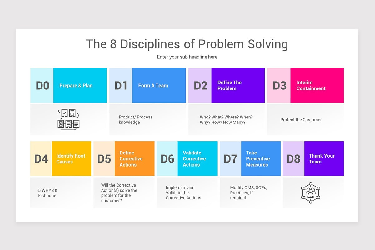 8D Problem Solving Keynote Template | Nulivo Market