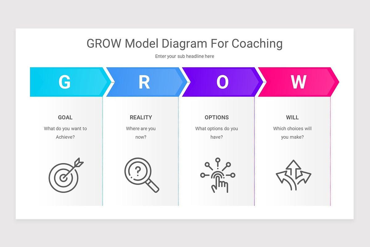 GROW Coaching Model Keynote Template | Nulivo Market