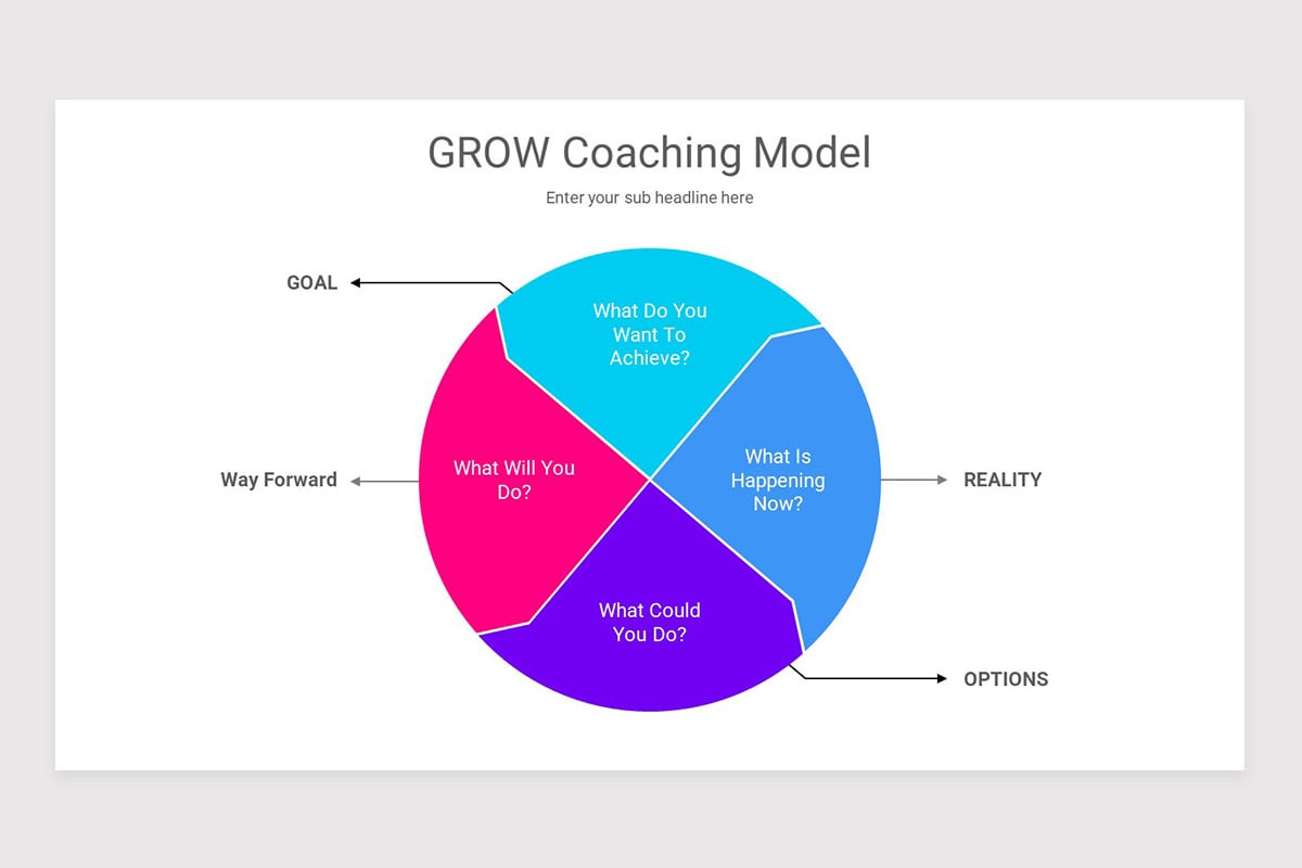 GROW Coaching Model Keynote Template | Nulivo Market