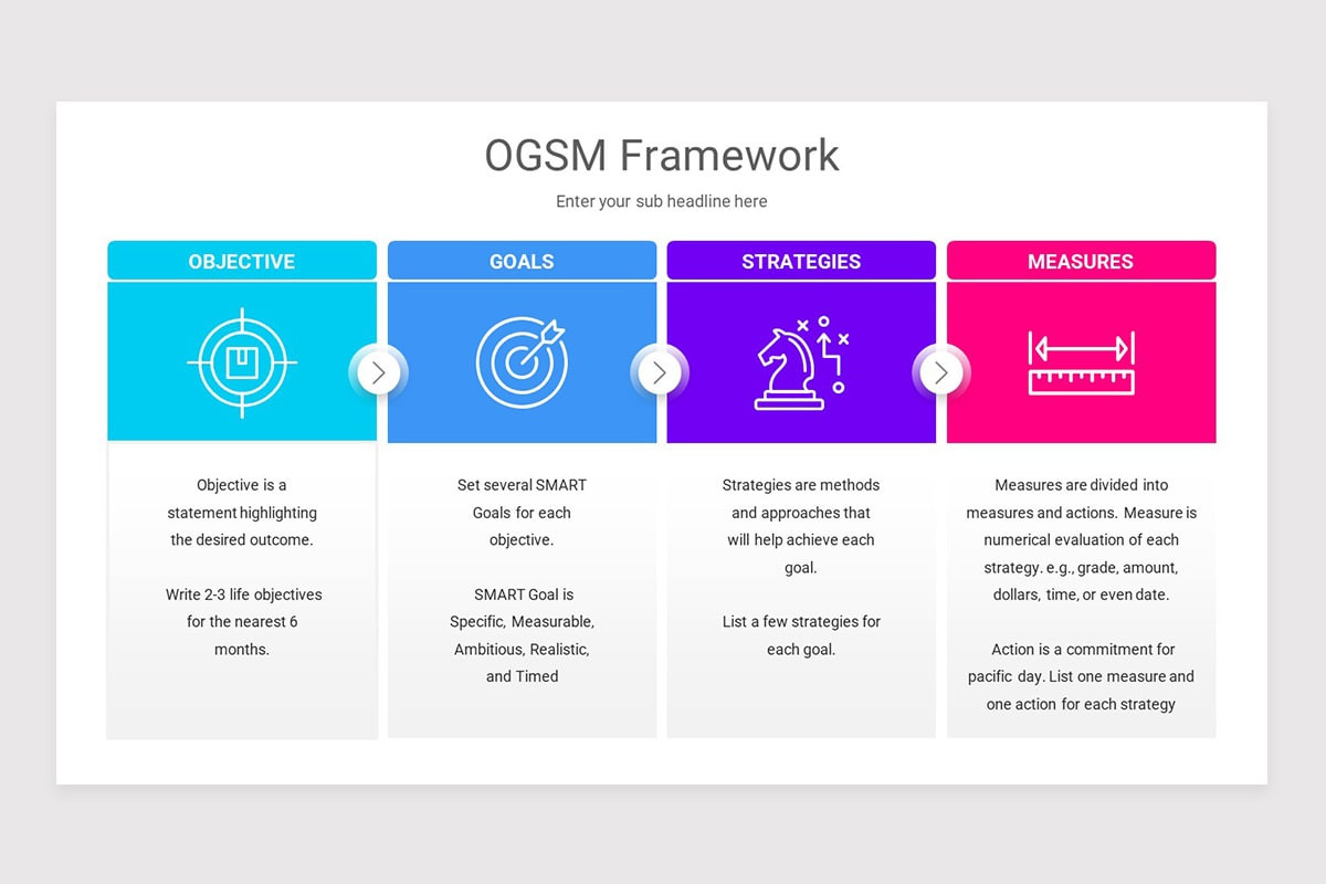 OGSM Framework Keynote Template | Nulivo Market