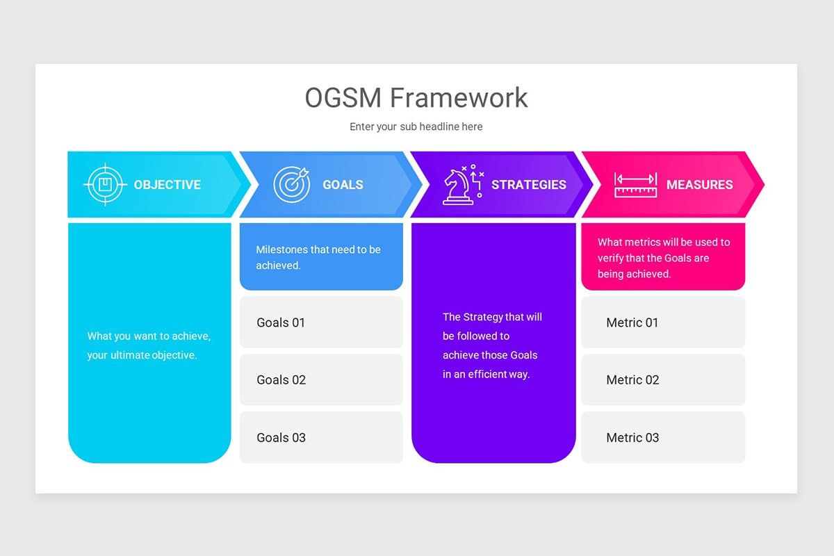 OGSM Framework Keynote Template | Nulivo Market