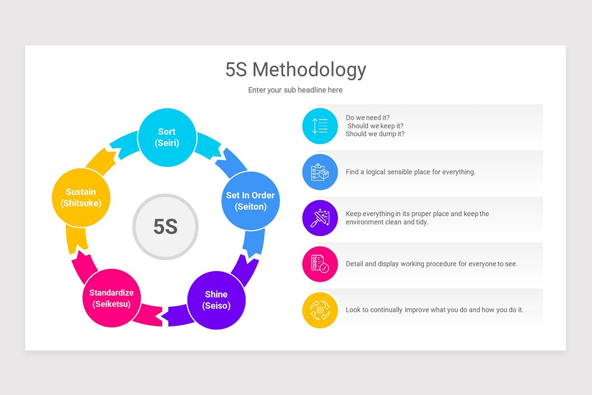 Methodoogy Slides 5S Methodology Google Slides Template | Nulivo Market