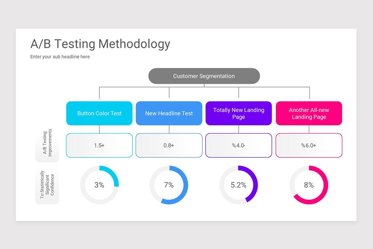 AB Testing Methodology Google Slides Template | Nulivo Market