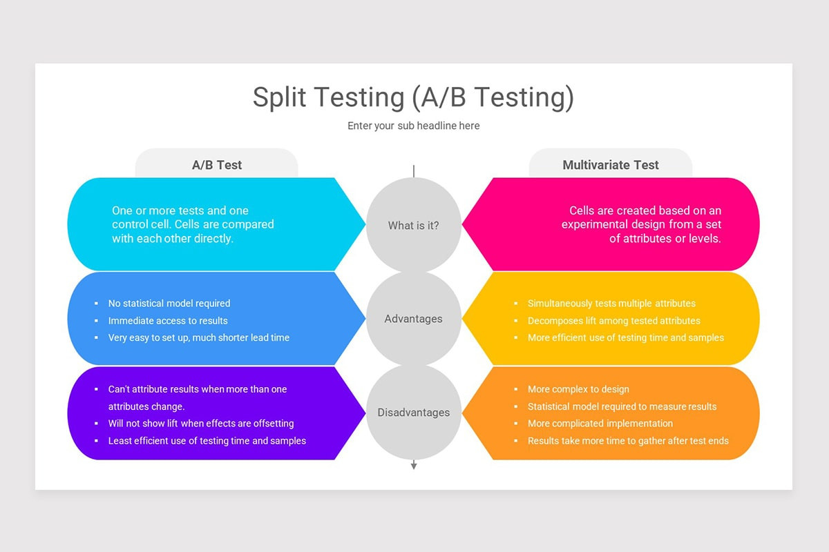AB Testing Methodology Google Slides Template | Nulivo Market