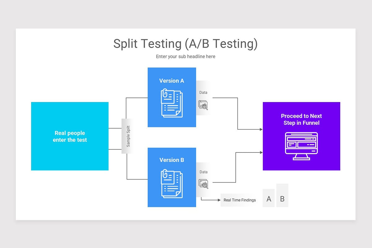 AB Testing Methodology Google Slides Template | Nulivo Market