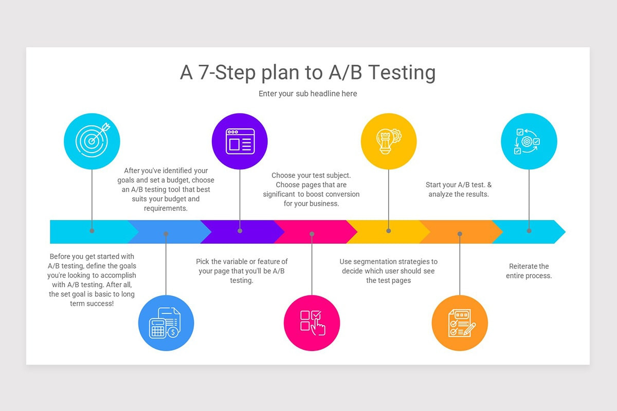 AB Testing Methodology Keynote Template Nulivo Market
