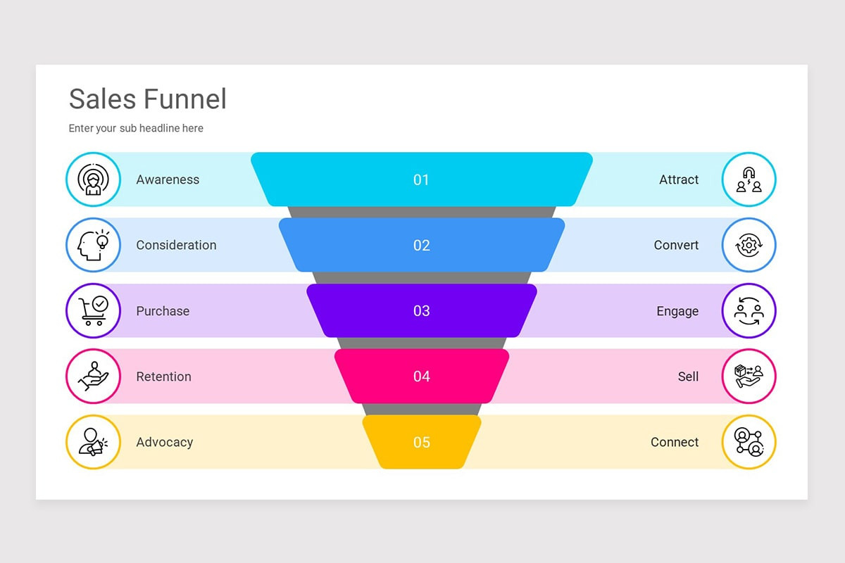 Sales Funnel Slide Example Sales Funnel Google Slides Template | Nulivo Market