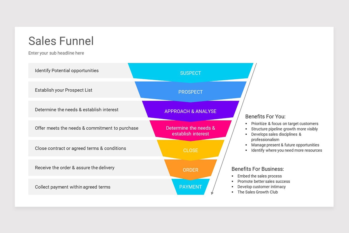 Sales Funnel Google Slides Template Nulivo Market Sales Funnel Google Slides Template Nulivo Market