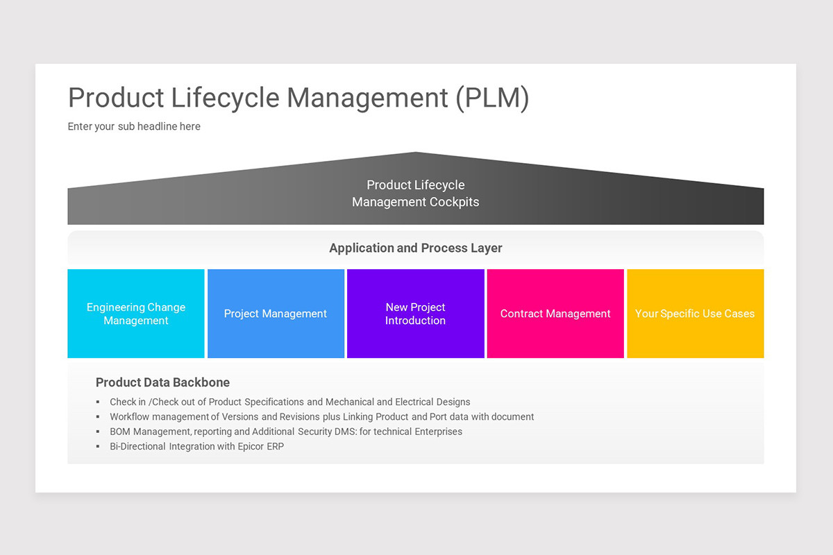 Product Lifecycle Management Templates