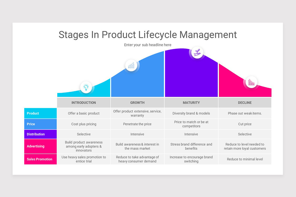 Product Lifecycle Management PowerPoint Template | Nulivo Market