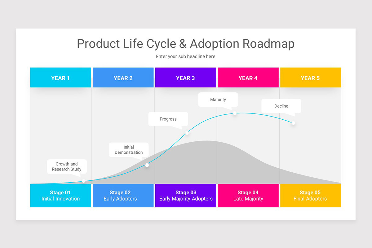 Product Lifecycle Management PowerPoint Template Nulivo Market