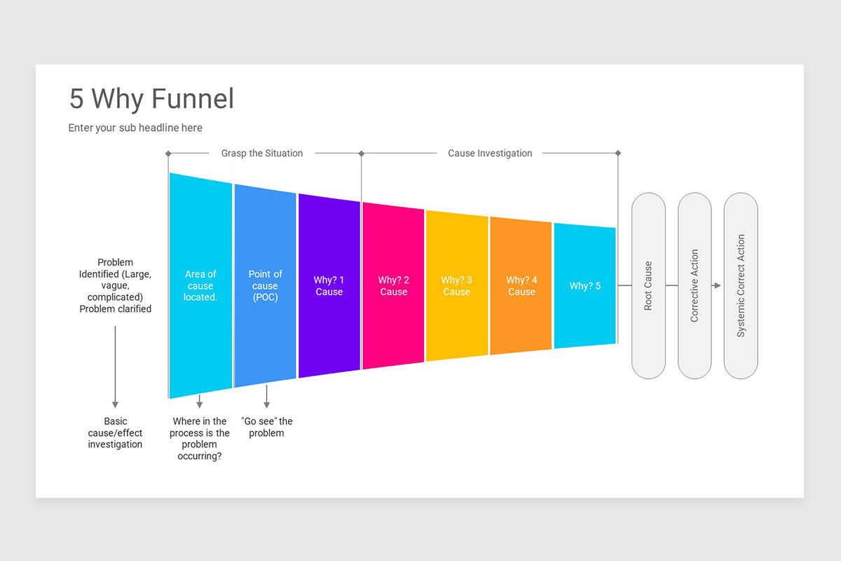 Problem Statement PowerPoint Template Nulivo Market Problem statement powerpoint template nulivo market