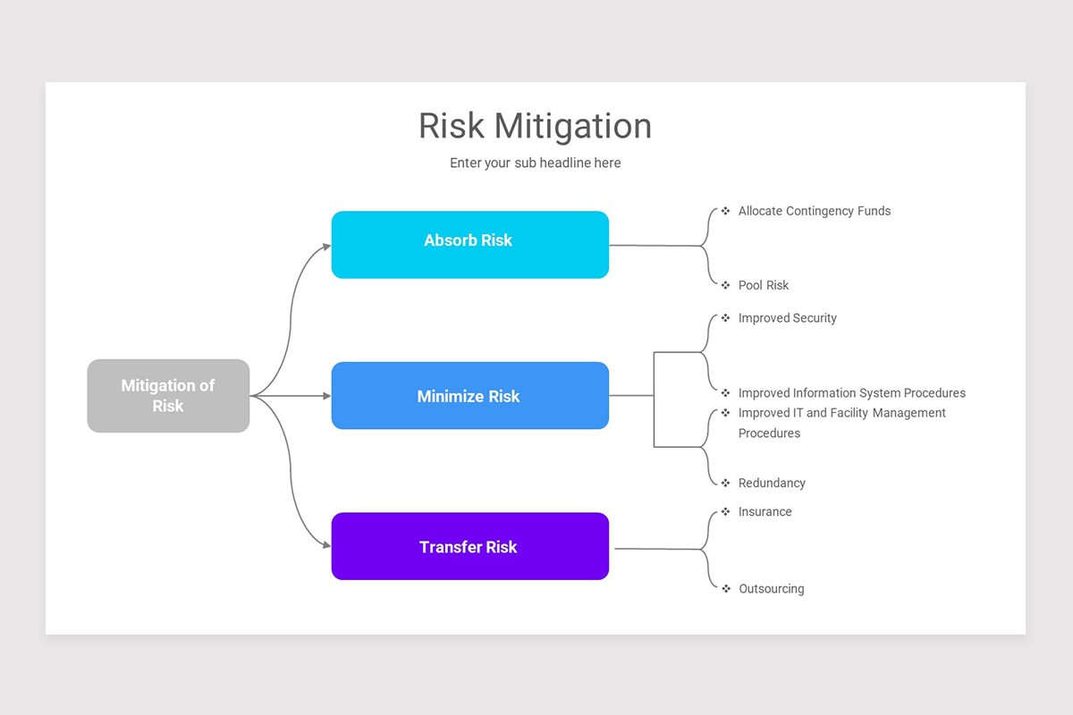Mitigate Risk Visual Risk Mitigation PowerPoint Template | Nulivo Market
