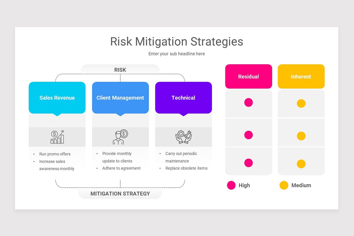 Strength Risk Mitigation Powerpoint Template Risk Mitigation PowerPoint Template | Nulivo Market