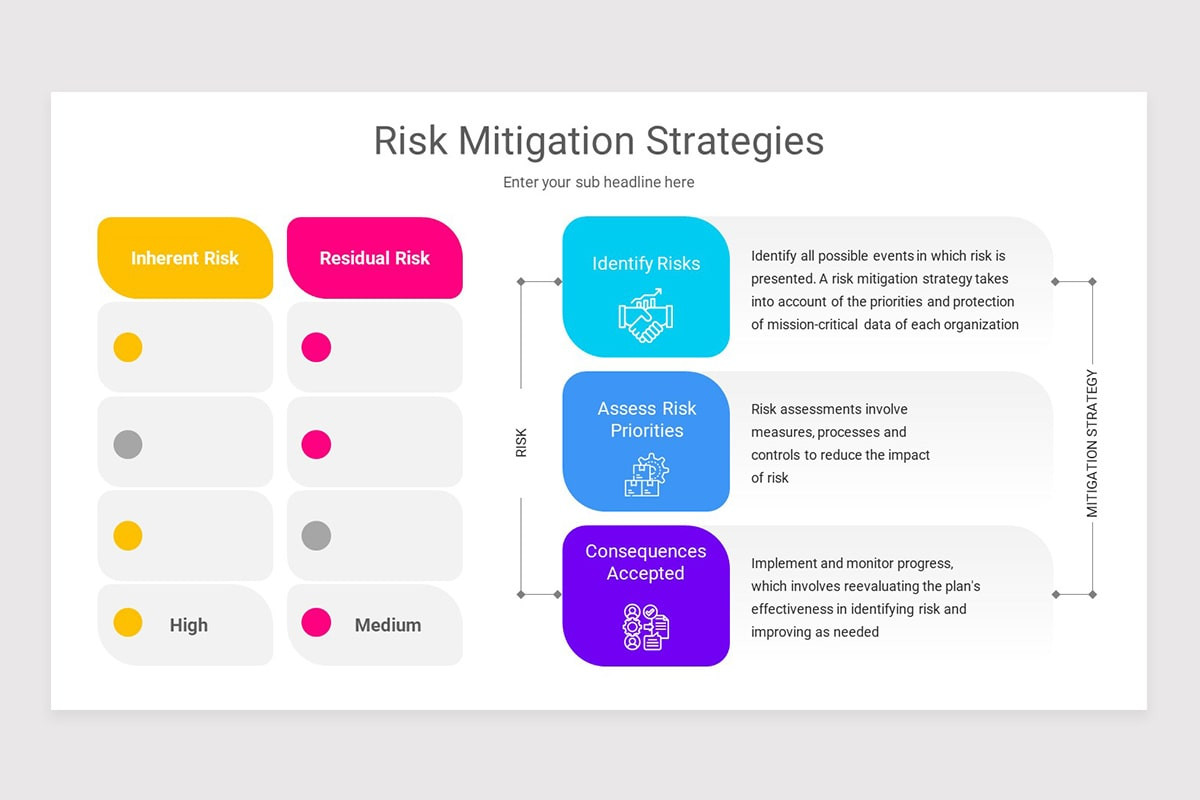 Strength Risk Mitigation Powerpoint Template Risk Mitigation PowerPoint Template | Nulivo Market