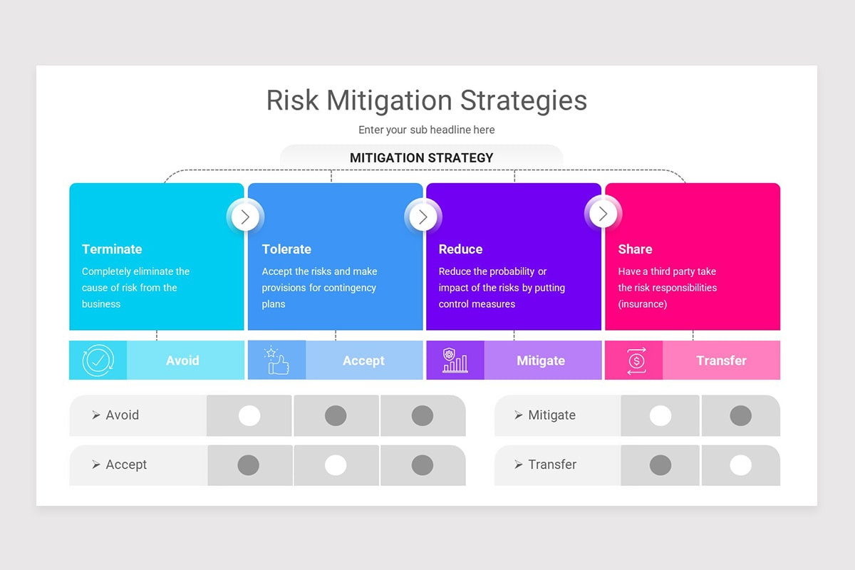 Risk Mitigation PowerPoint Template | Nulivo Market