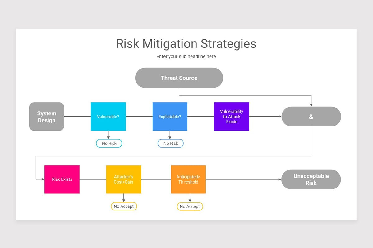 Strength Risk Mitigation Powerpoint Template Risk Mitigation PowerPoint Template | Nulivo Market
