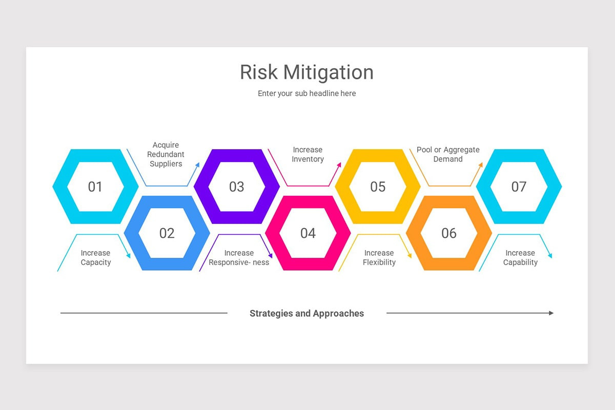 Risk Mitigation PowerPoint Template | Nulivo Market