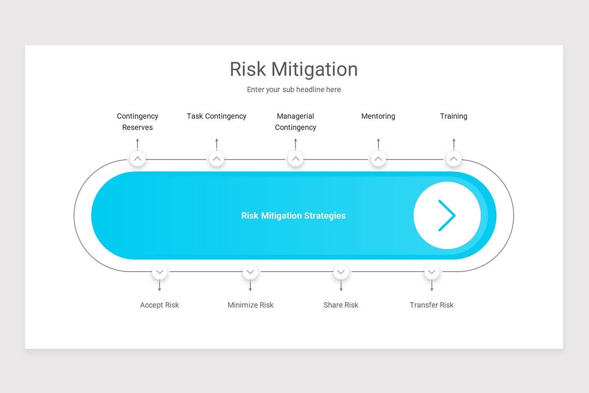 Strength Risk Mitigation Powerpoint Template Risk Mitigation PowerPoint Template | Nulivo Market