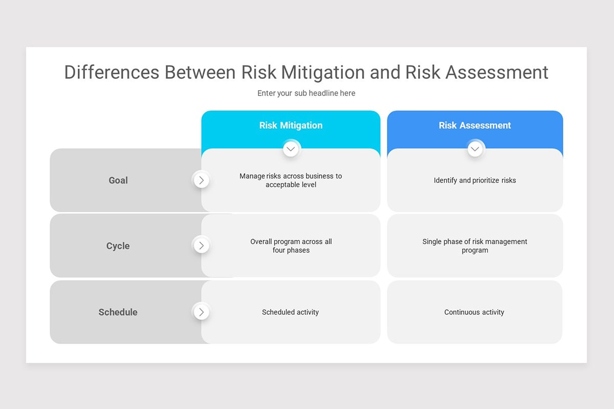 Strength Risk Mitigation Powerpoint Template Risk Mitigation PowerPoint Template | Nulivo Market