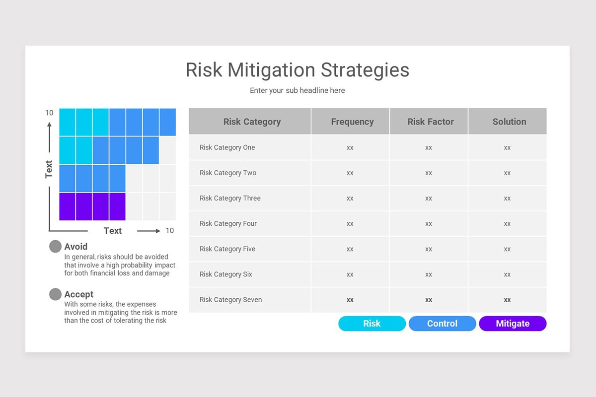 Mitigate Risk Visual Risk Mitigation PowerPoint Template | Nulivo Market