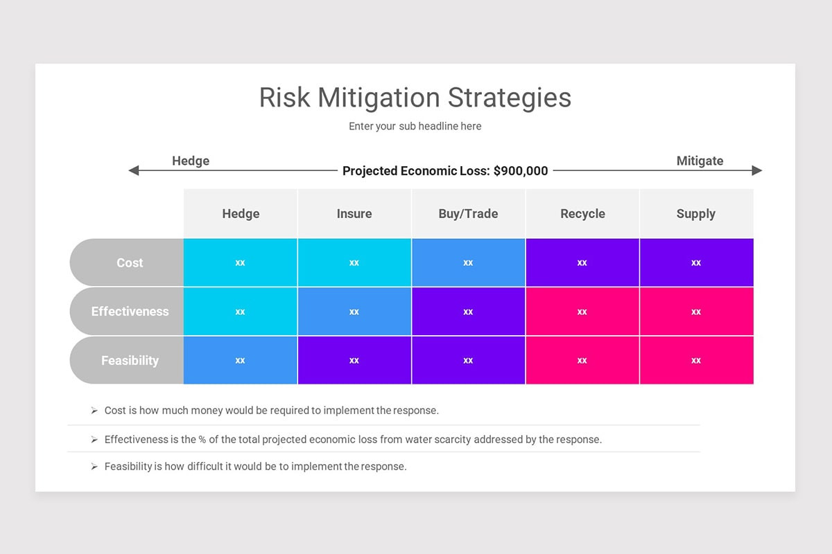 Risk Mitigation PowerPoint Template | Nulivo Market