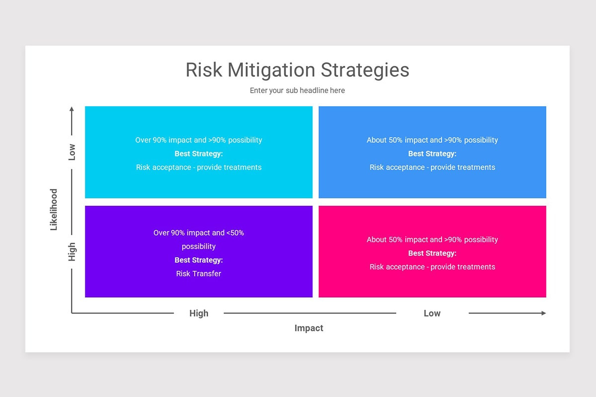 Strength Risk Mitigation Powerpoint Template Risk Mitigation PowerPoint Template | Nulivo Market