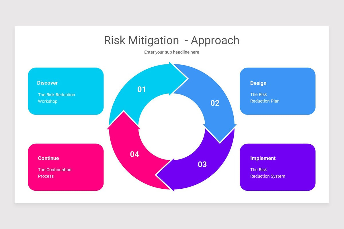How Do We Mitigate Risks Risk Mitigation PowerPoint Template | Nulivo Market