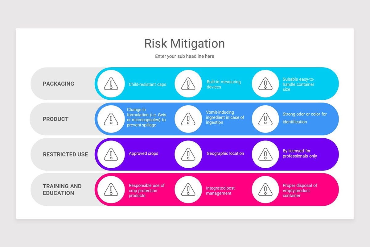 Mitigate Risk Button Risk Mitigation Google Slides Template | Nulivo Market