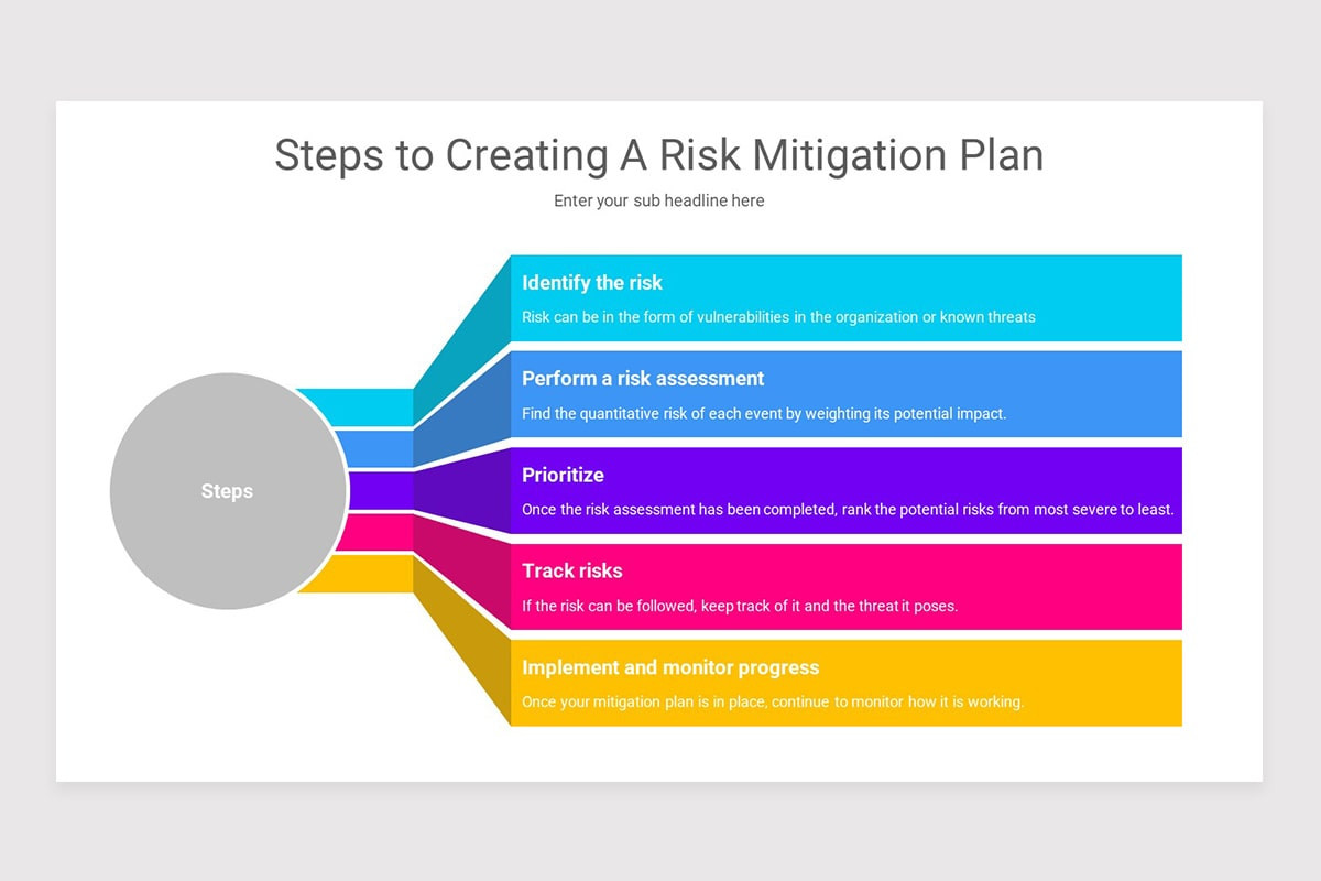 Sample Risk And Mitigation Slide Risk Mitigation Google Slides Template | Nulivo Market