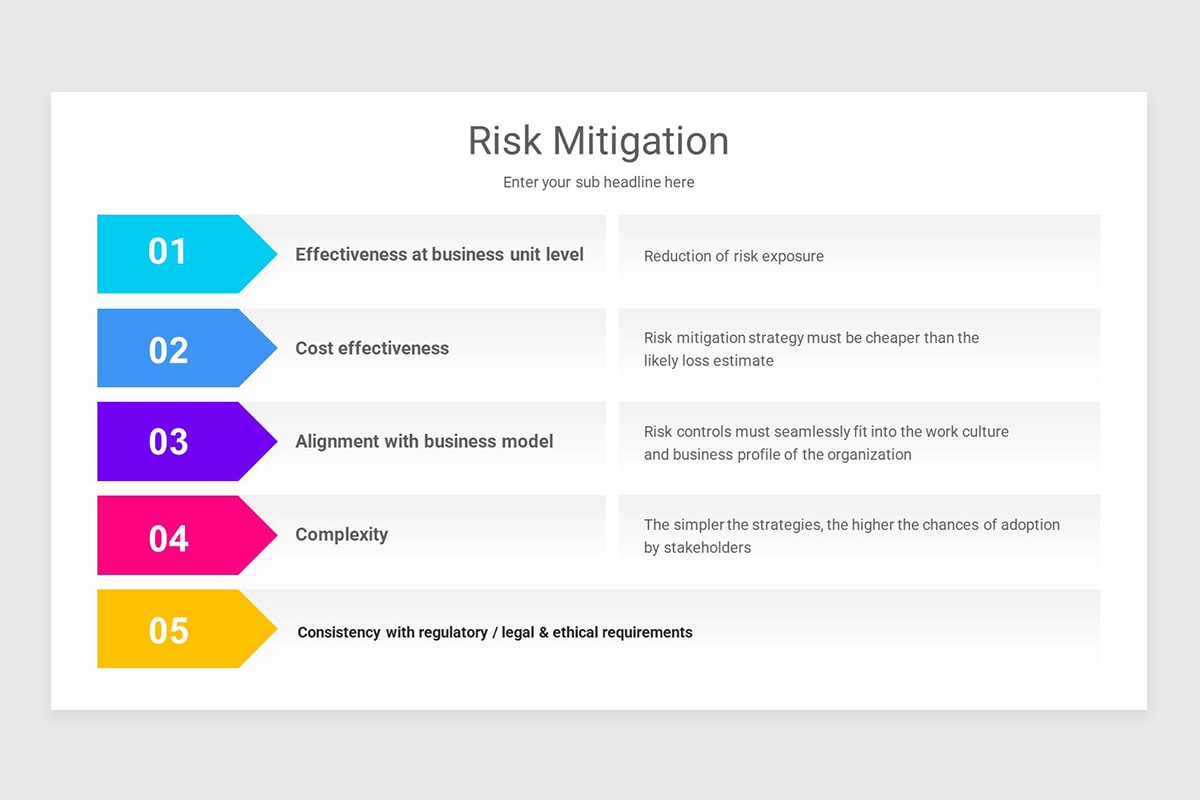 Risk Mitigation Google Slides Template | Nulivo Market