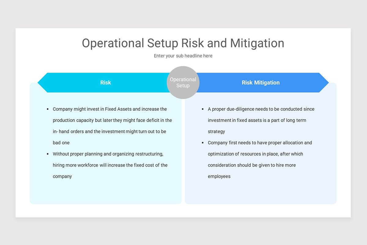 Sample Risk And Mitigation Slide Risk Mitigation Google Slides Template | Nulivo Market