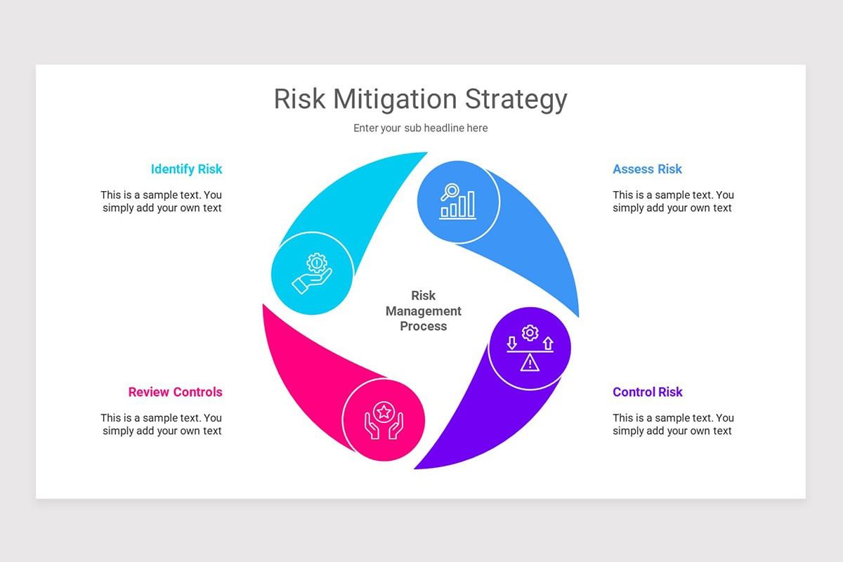 Sample Risk And Mitigation Slide Risk Mitigation Google Slides Template | Nulivo Market