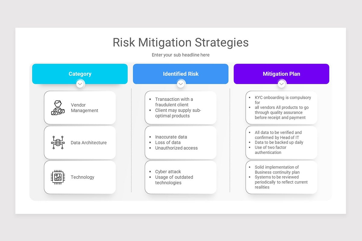 Strategy And Risks Slide Example Risk Mitigation Google Slides Template | Nulivo Market