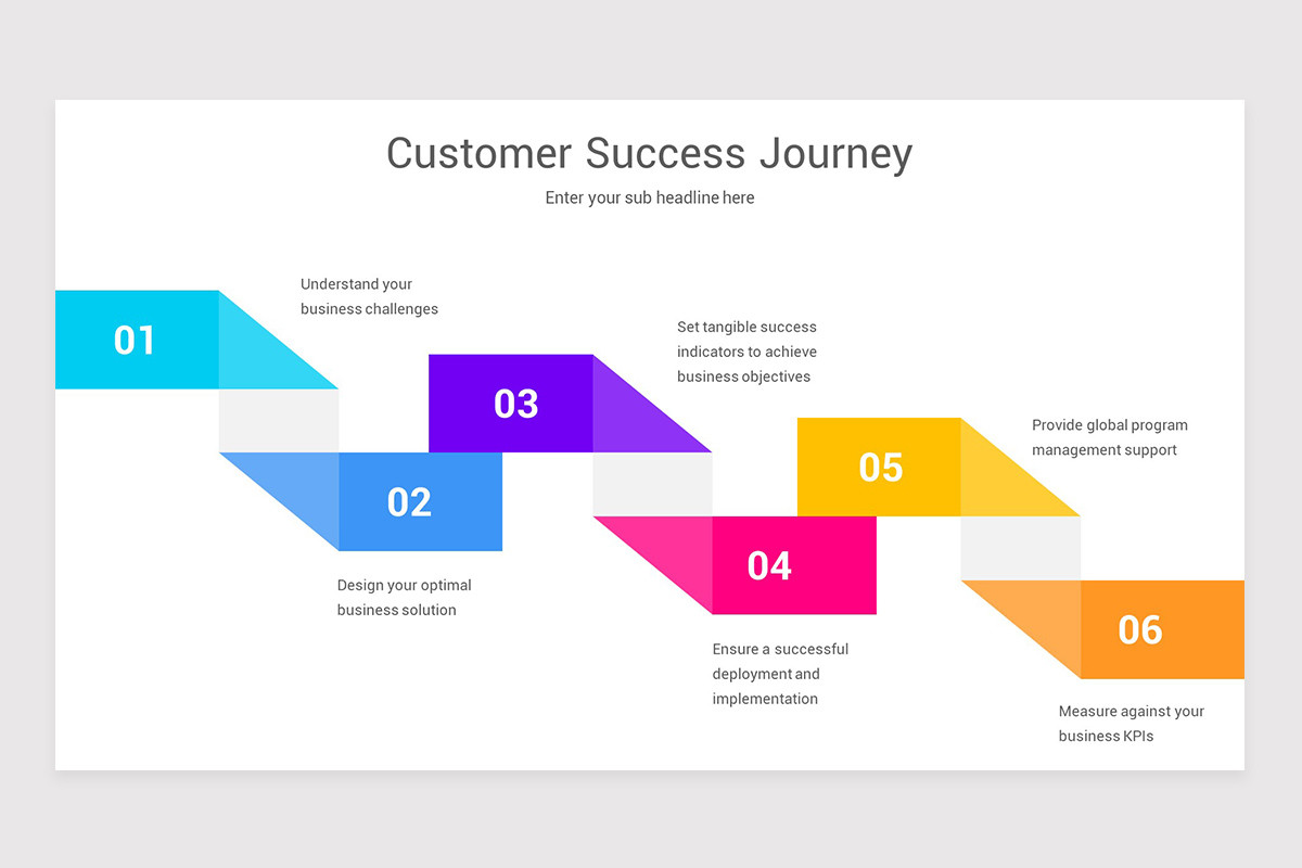 Customer Success Journey Map PowerPoint Template | Nulivo Market
