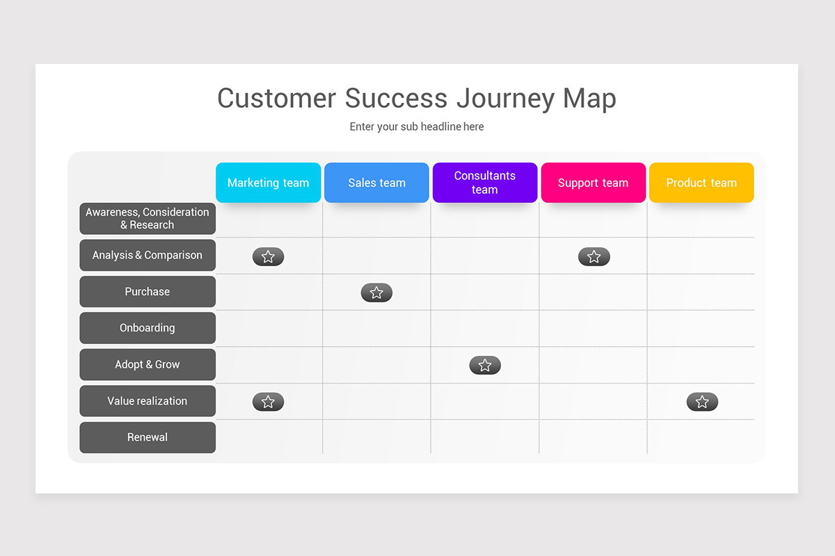 Customer Success Journey Map PowerPoint Template | Nulivo Market