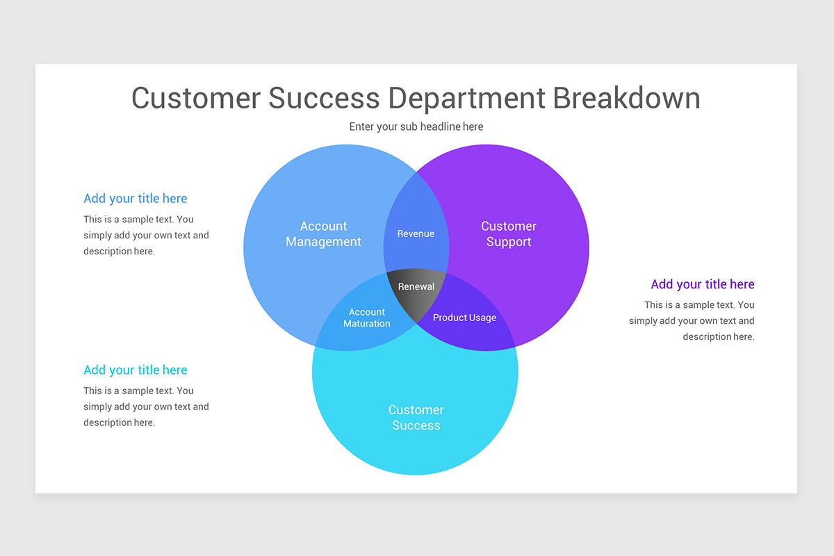 Customer Success Journey Map PowerPoint Template | Nulivo Market